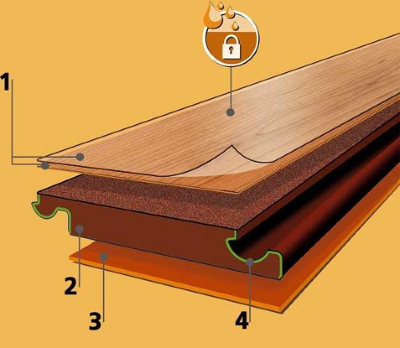 Что входит в толчщину ламината